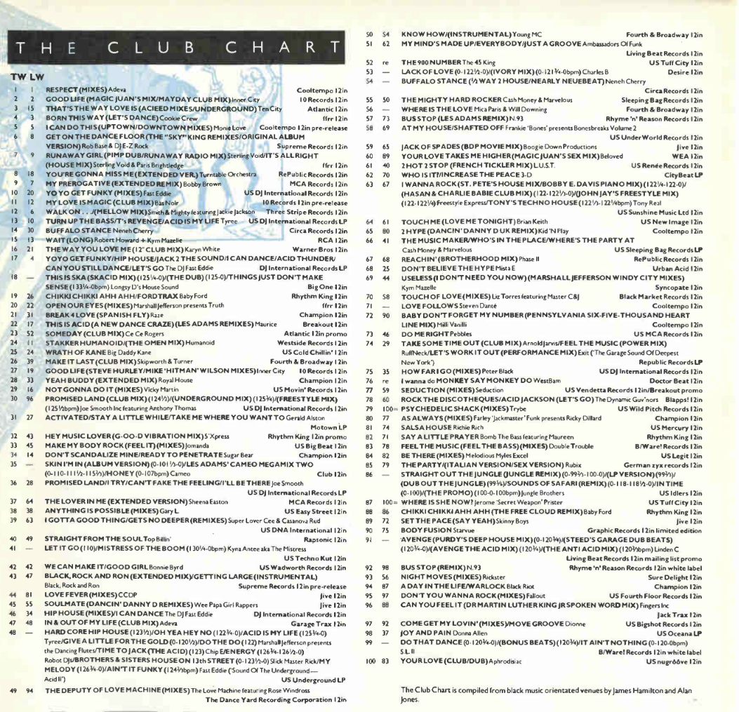 Record Mirror Club Chart 21st January, 1989.